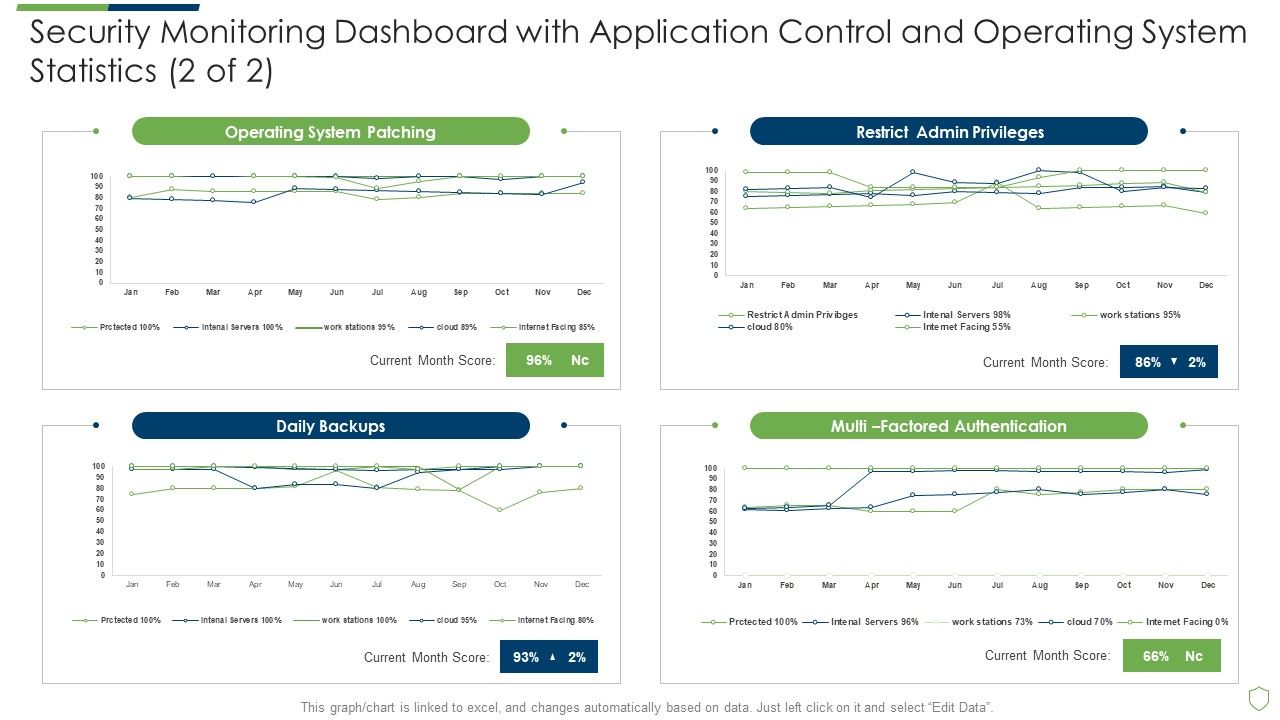 Modern_Security_Observation_Plan_To_Eradicate_Cybersecurity_Risk_And_Data_Breach_Security_Monitoring_Dashboard_Sample_PDF_Slide_1.jpg