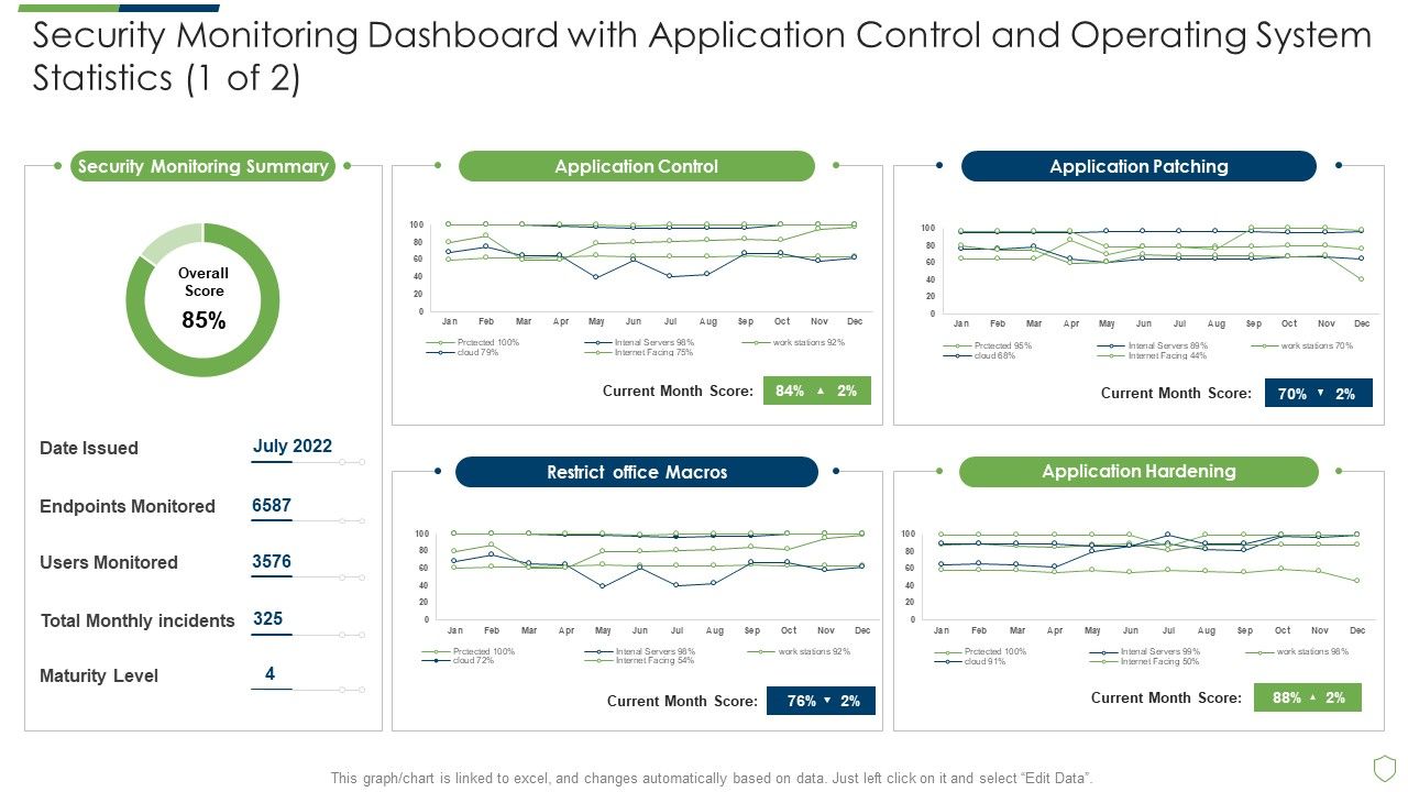 Modern_Security_Observation_Plan_To_Eradicate_Cybersecurity_Risk_And_Data_Breach_Security_Monitoring_Dashboard_With_Application_Slides_PDF_Slide_1.jpg