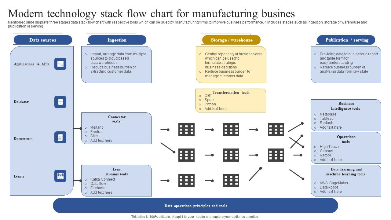 Modern_Technology_Stack_Flow_Chart_For_Manufacturing_Busines_Topics_PDF_Slide_1.jpg