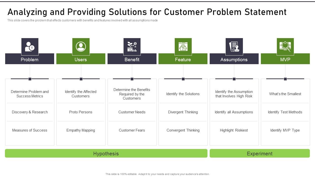 Modernization_And_Product_Analyzing_And_Providing_Solutions_For_Customer_Problem_Pictures_PDF_Slide_1.jpg