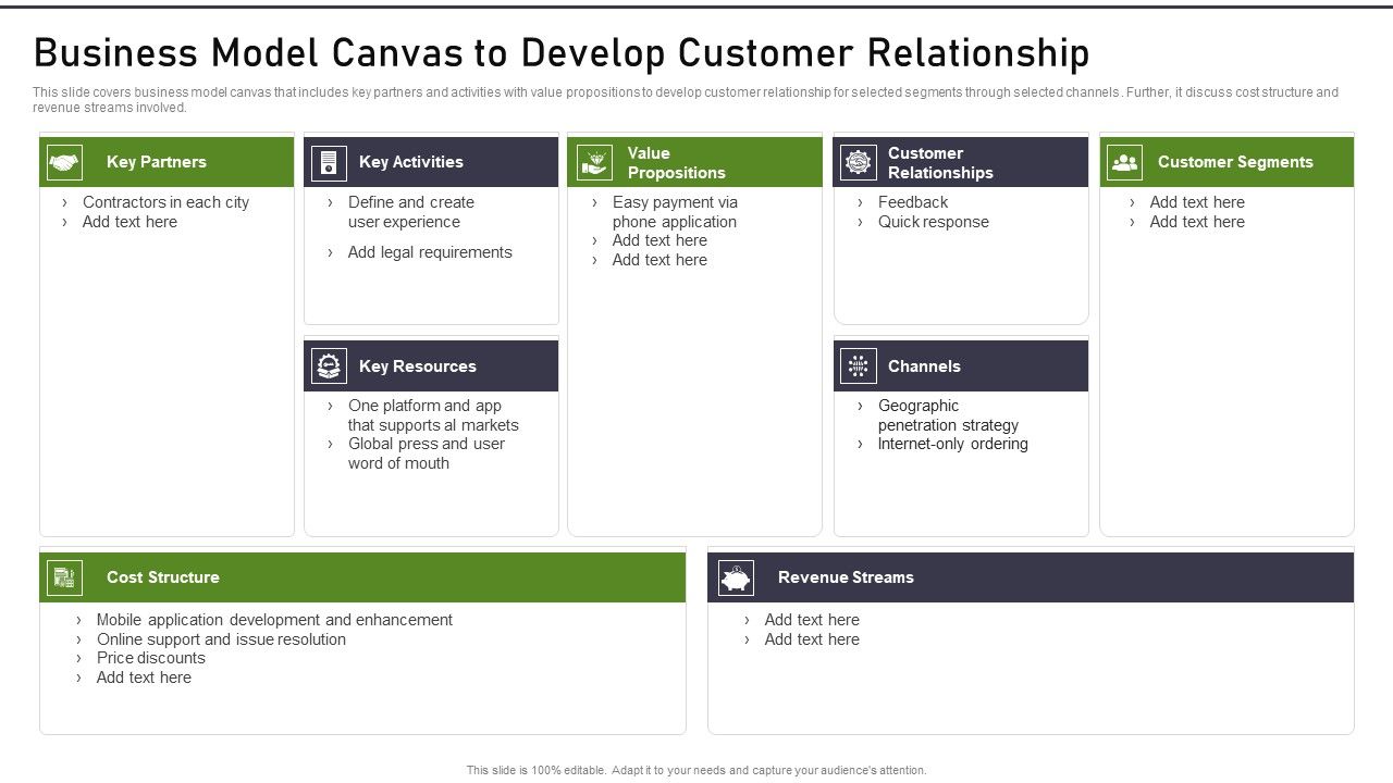 Modernization_And_Product_Business_Model_Canvas_To_Develop_Customer_Relationship_Portrait_PDF_Slide_1.jpg