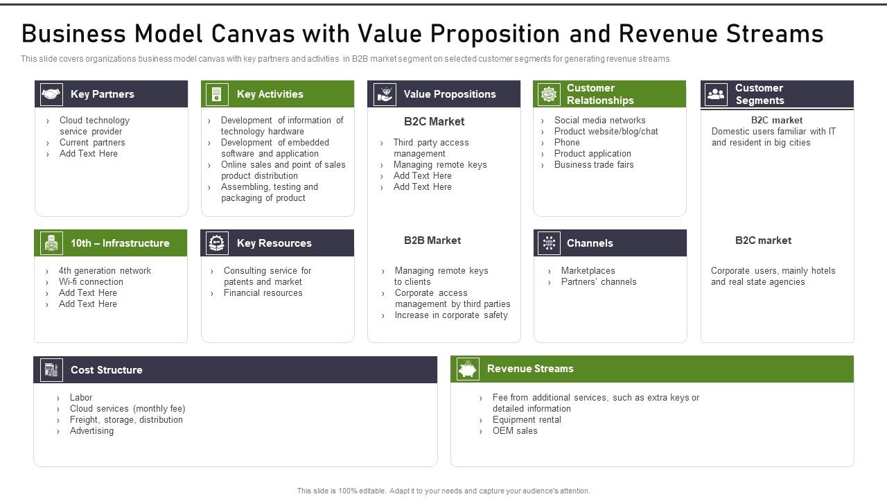 Modernization_And_Product_Business_Model_Canvas_With_Value_Proposition_And_Revenue_Elements_PDF_Slide_1.jpg