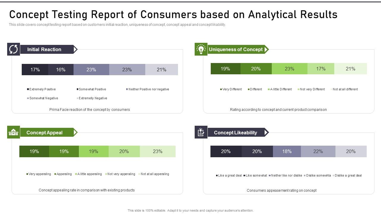 Modernization_And_Product_Concept_Testing_Report_Of_Consumers_Based_On_Analytical_Formats_PDF_Slide_1.jpg