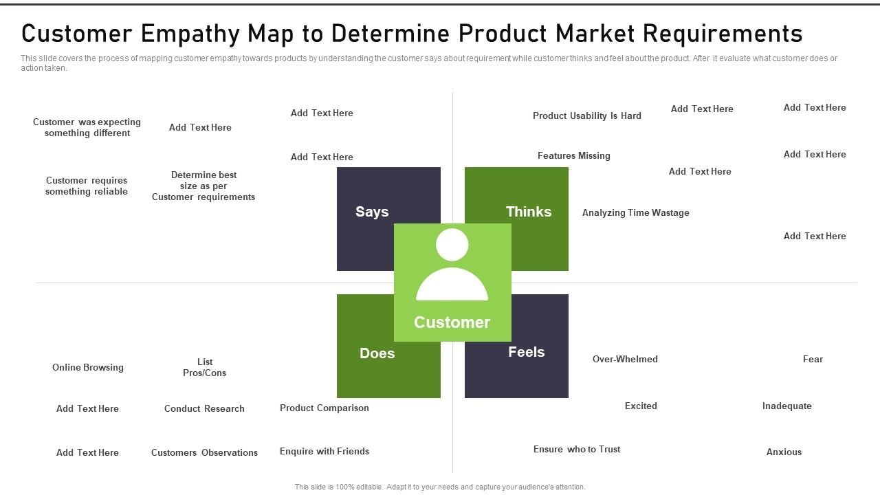 Modernization_And_Product_Customer_Empathy_Map_To_Determine_Product_Market_Information_PDF_Slide_1.jpg