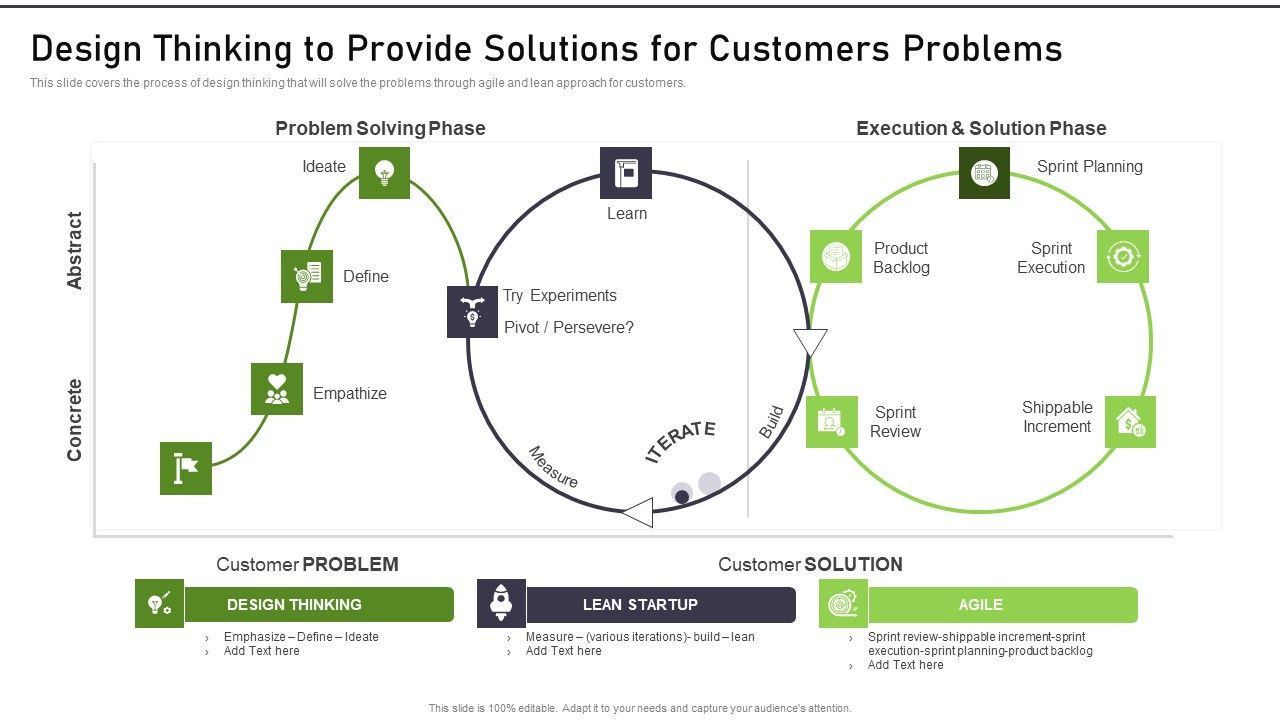 Modernization_And_Product_Design_Thinking_To_Provide_Solutions_For_Customers_Graphics_PDF_Slide_1.jpg