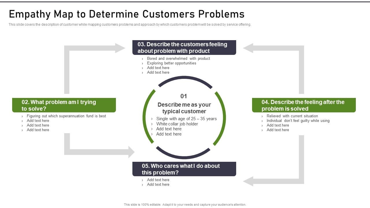 Modernization_And_Product_Empathy_Map_To_Determine_Customers_Problems_Demonstration_PDF_Slide_1.jpg