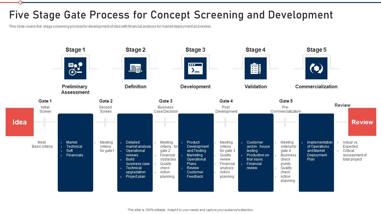 Modernization_And_Product_Five_Stage_Gate_Process_For_Concept_Screening_And_Development_Slides_PDF_Slide_1.jpg