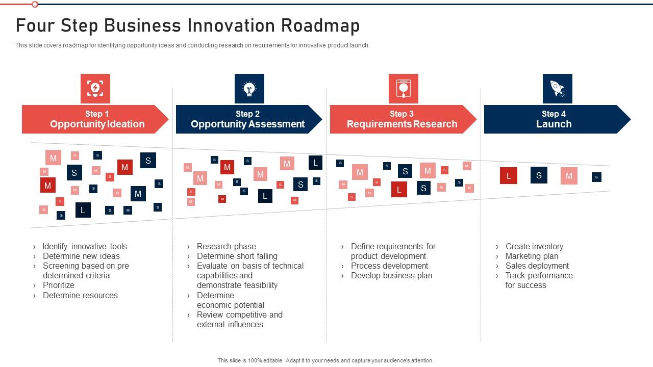 Modernization_And_Product_Four_Step_Business_Innovation_Roadmap_Summary_PDF_Slide_1.jpg
