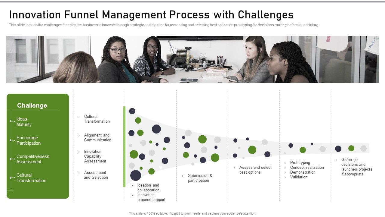 Modernization_And_Product_Innovation_Funnel_Management_Process_With_Challenges_Sample_PDF_Slide_1.jpg