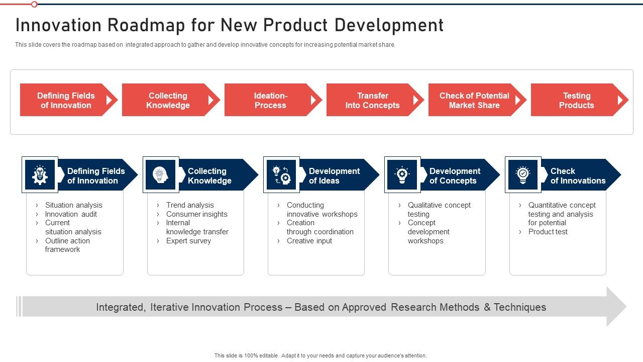 Modernization_And_Product_Innovation_Roadmap_For_New_Product_Development_Mockup_PDF_Slide_1.jpg