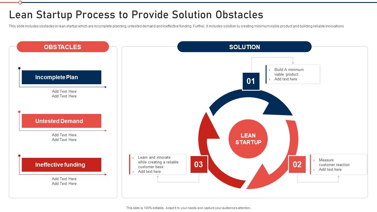 Modernization_And_Product_Lean_Startup_Process_To_Provide_Solution_Obstacles_Summary_PDF_Slide_1.jpg