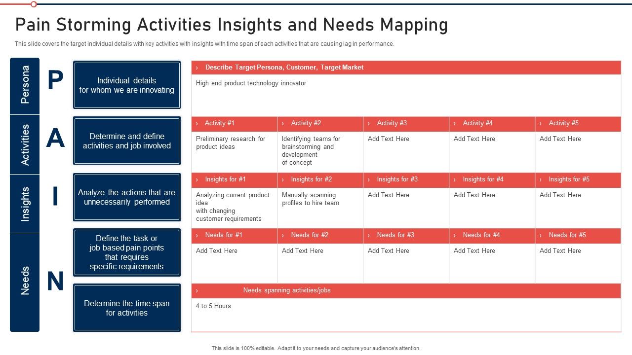 Modernization_And_Product_Pain_Storming_Activities_Insights_And_Needs_Mapping_Guidelines_PDF_Slide_1.jpg
