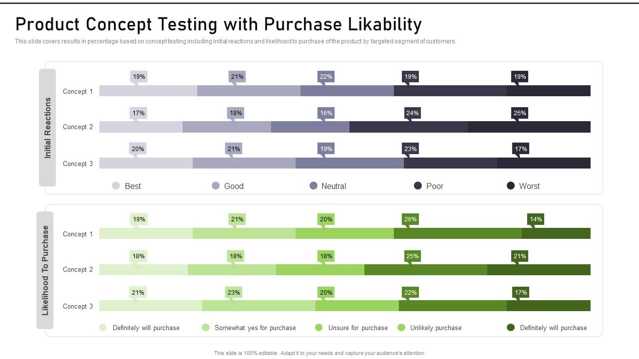 Modernization_And_Product_Product_Concept_Testing_With_Purchase_Likability_Topics_PDF_Slide_1.jpg