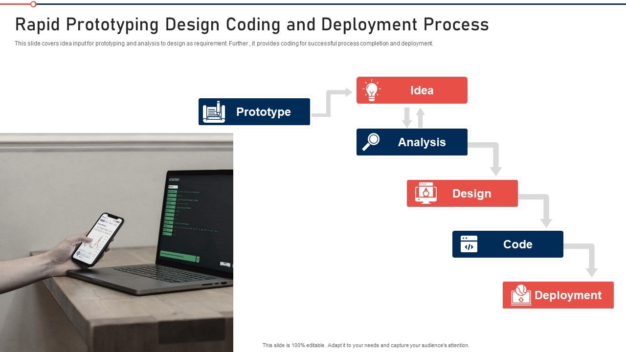 Modernization_And_Product_Rapid_Prototyping_Design_Coding_And_Deployment_Process_Pictures_PDF_Slide_1.jpg