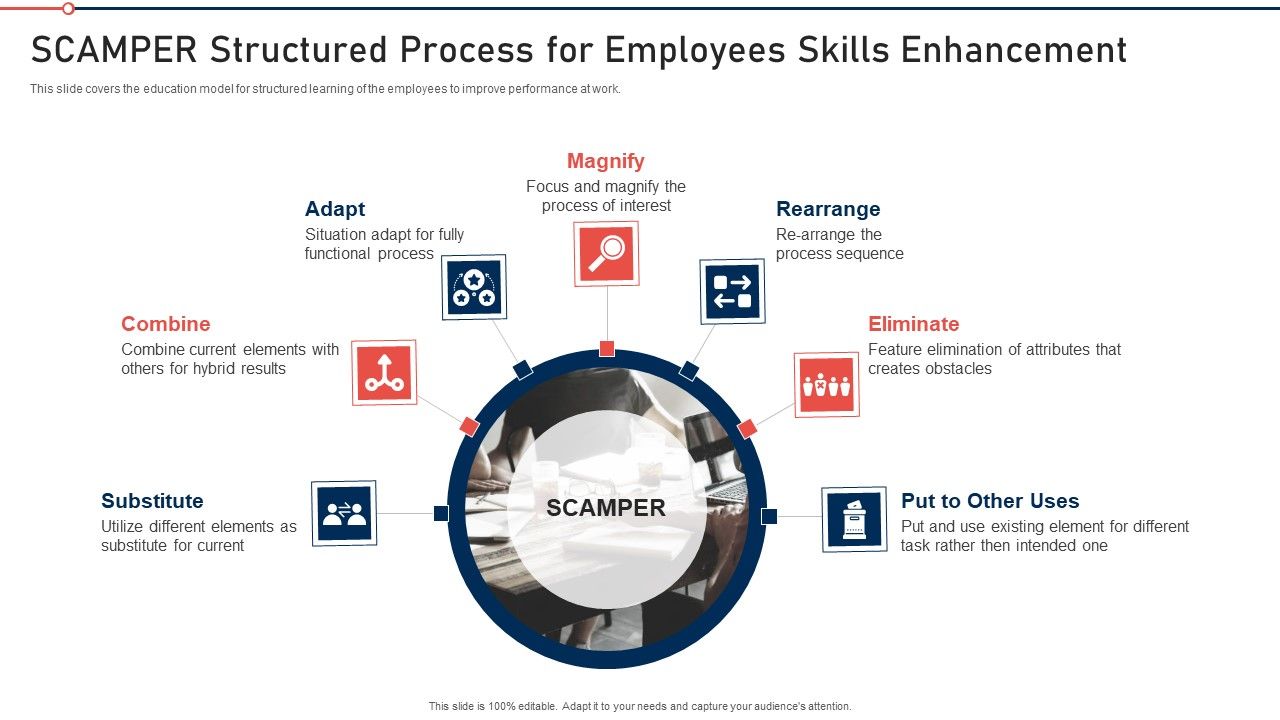 Modernization_And_Product_Scamper_Structured_Process_For_Employees_Skills_Enhancement_Mockup_PDF_Slide_1.jpg