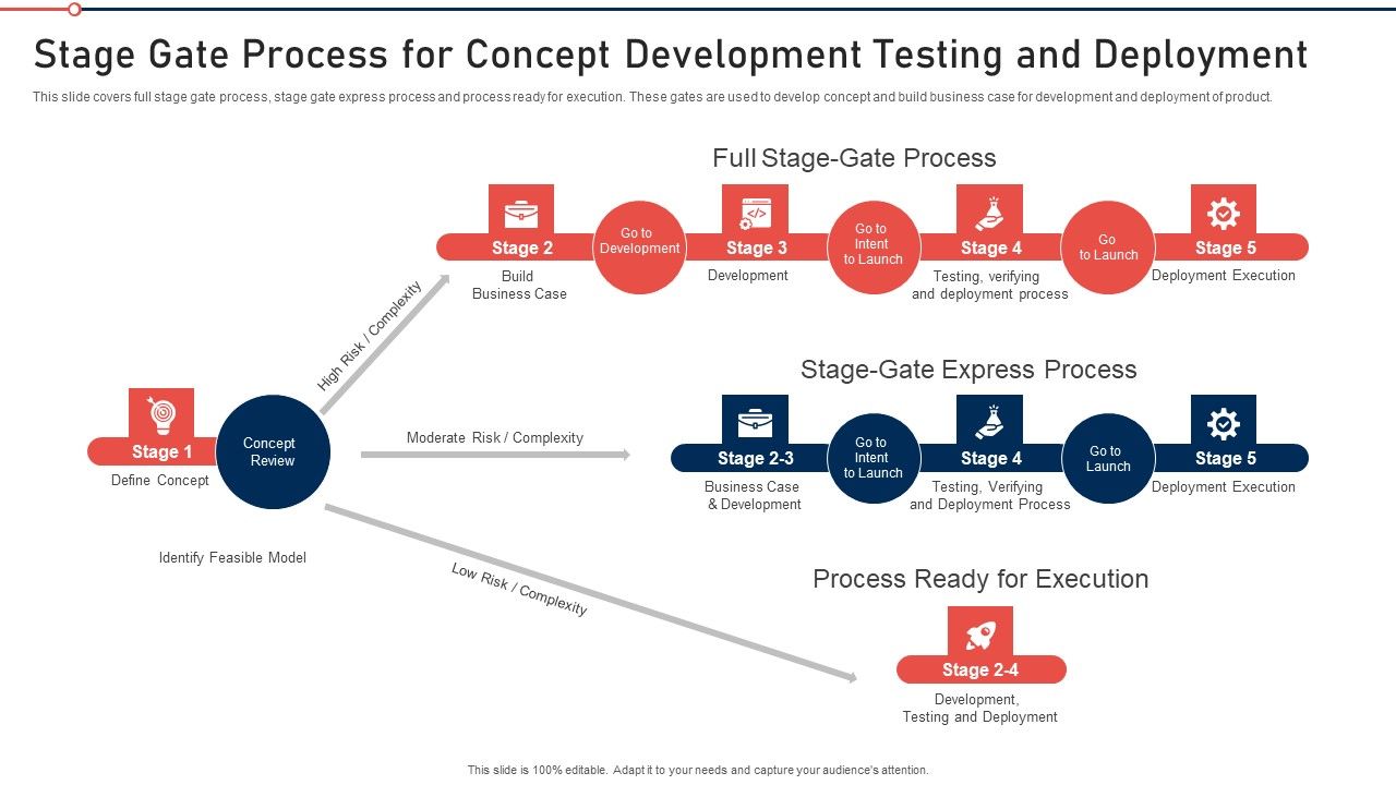 Modernization_And_Product_Stage_Gate_Process_For_Concept_Development_Testing_And_Deployment_Ideas_PDF_Slide_1.jpg
