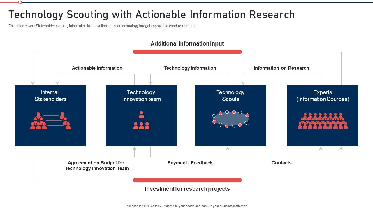 Modernization_And_Product_Technology_Scouting_With_Actionable_Information_Research_Template_PDF_Slide_1.jpg