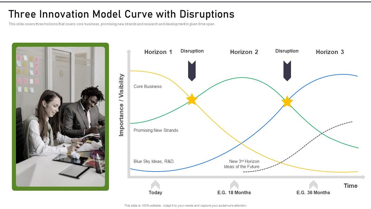 Modernization_And_Product_Three_Innovation_Model_Curve_With_Disruptions_Download_PDF_Slide_1.jpg