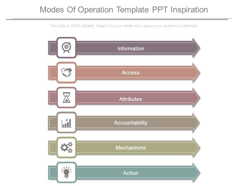 Modes_Of_Operation_Template_Ppt_Inspiration_1.jpg