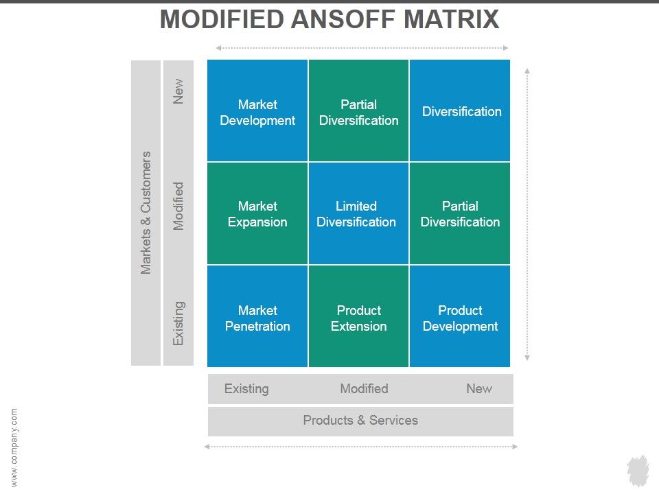 Modified_Ansoff_Matrix_Ppt_PowerPoint_Presentation_Example_File_Slide_1.jpg
