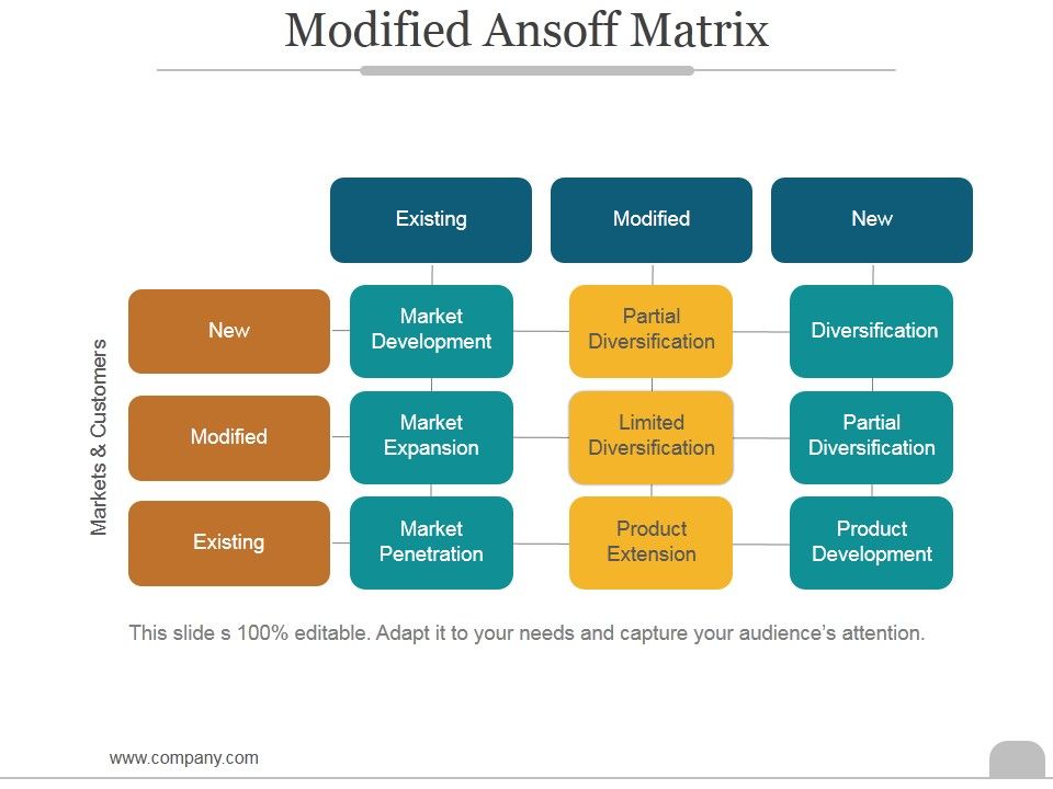 Modified_Ansoff_Matrix_Ppt_PowerPoint_Presentation_Graphics_Slide_1.jpg