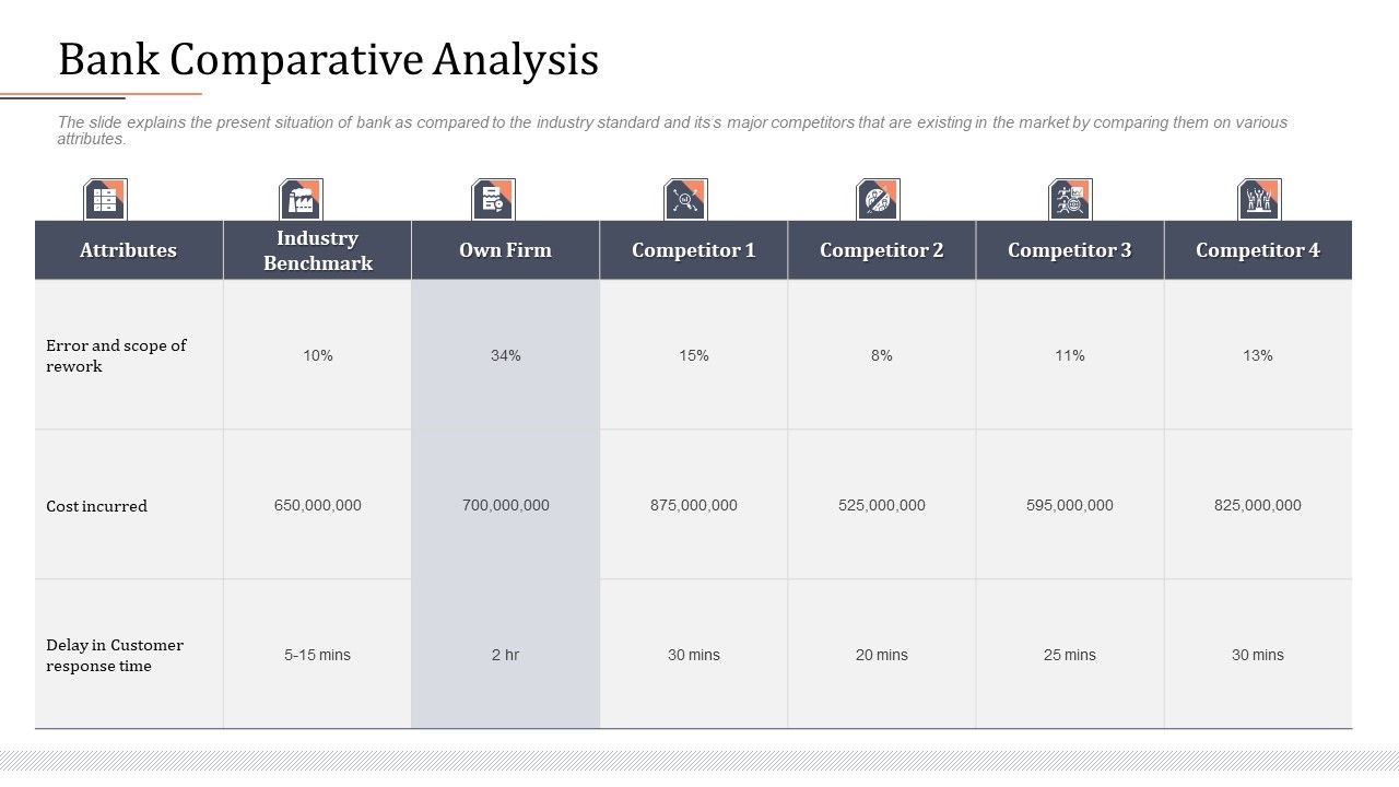 Modifying_Banking_Functionalities_Bank_Comparative_Analysis_Brochure_PDF_Slide_1.jpg