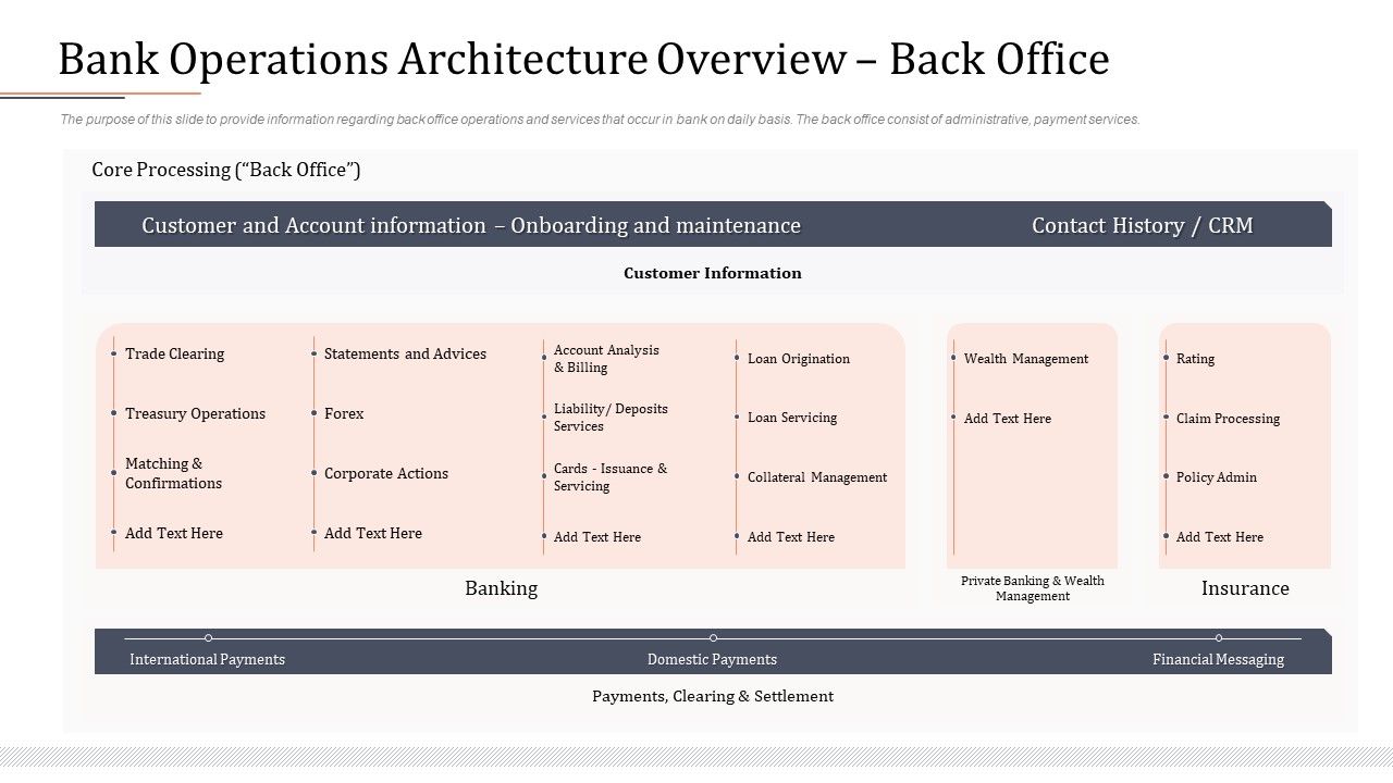 Modifying_Banking_Functionalities_Bank_Operations_Architecture_Overview_Back_Office_Demonstration_PDF_Slide_1.jpg