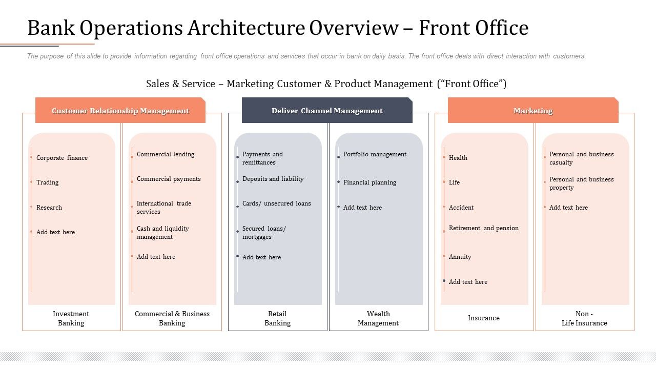 Modifying_Banking_Functionalities_Bank_Operations_Architecture_Overview_Front_Office_Infographics_PDF_Slide_1.jpg
