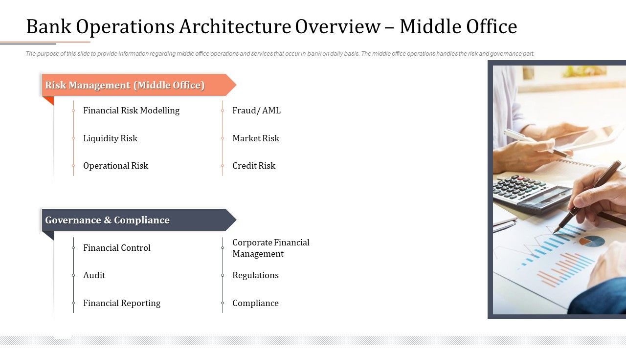 Modifying_Banking_Functionalities_Bank_Operations_Architecture_Overview_Middle_Office_Brochure_PDF_Slide_1.jpg