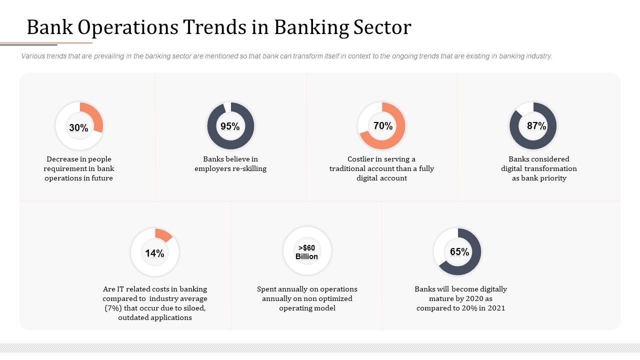 Modifying_Banking_Functionalities_Bank_Operations_Trends_In_Banking_Sector_Professional_PDF_Slide_1.jpg