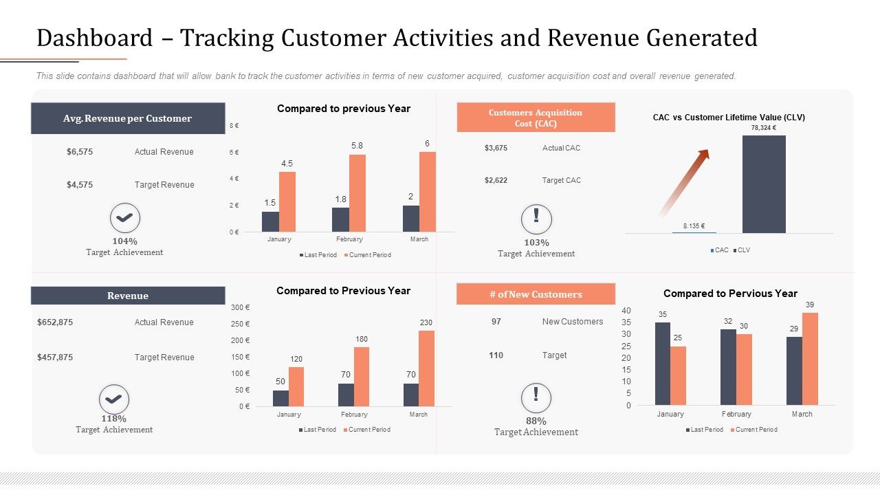 Modifying_Banking_Functionalities_Dashboard_Tracking_Customer_Activities_And_Revenue_Generated_Portrait_PDF_Slide_1.jpg