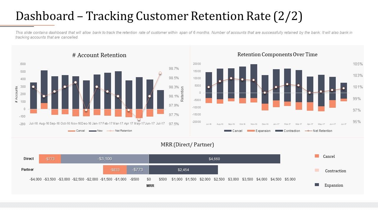 Modifying_Banking_Functionalities_Dashboard_Tracking_Customer_Retention_Rate_Partner_Structure_PDF_Slide_1.jpg