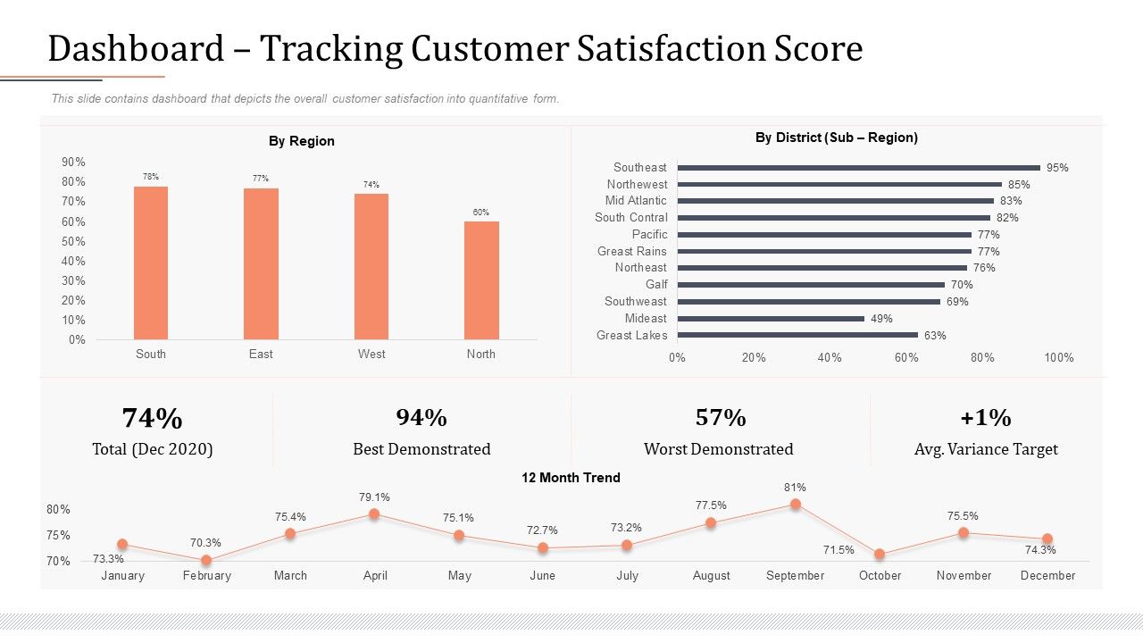 Modifying_Banking_Functionalities_Dashboard_Tracking_Customer_Satisfaction_Score_Infographics_PDF_Slide_1.jpg