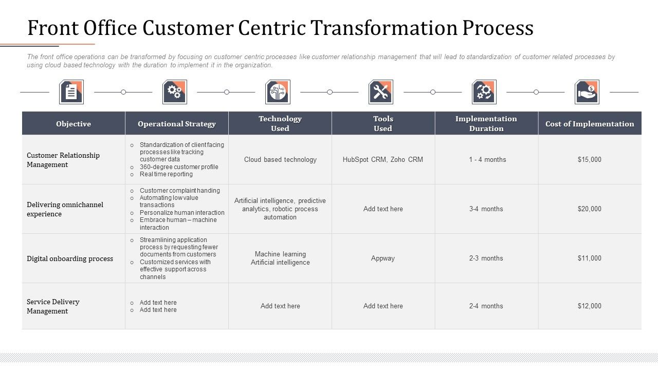 Modifying_Banking_Functionalities_Front_Office_Customer_Centric_Transformation_Process_Introduction_PDF_Slide_1.jpg
