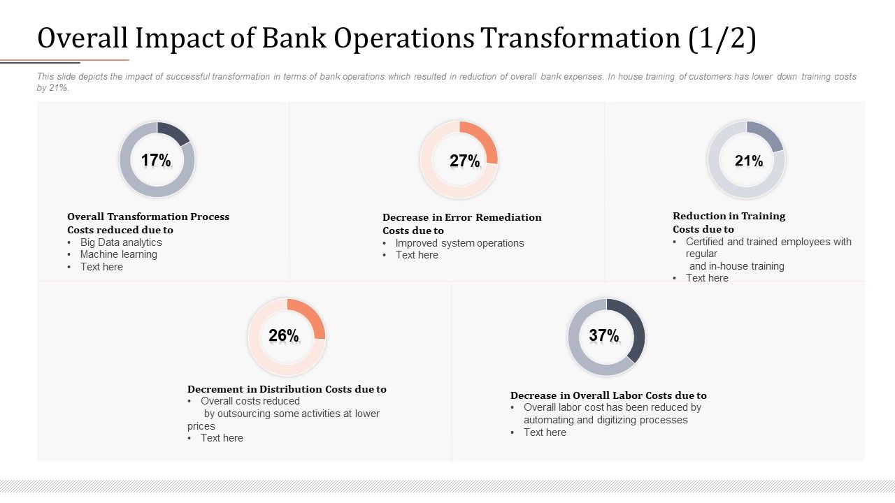 Modifying_Banking_Functionalities_Overall_Impact_Of_Bank_Operations_Transformation_Costs_Infographics_PDF_Slide_1.jpg