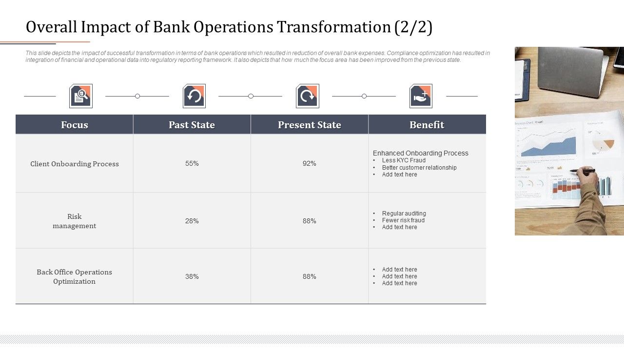 Modifying_Banking_Functionalities_Overall_Impact_Of_Bank_Operations_Transformation_State_Template_PDF_Slide_1.jpg