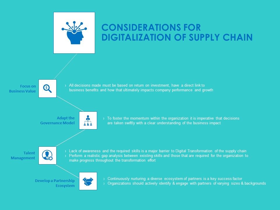 Modifying_Supply_Chain_Digitally_Considerations_For_Digitalization_Of_Supply_Chain_Ppt_PowerPoint_Presentation_Styles_Graphics_Download_PDF_Slide_1.jpg