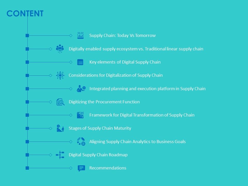 Modifying_Supply_Chain_Digitally_Content_Ppt_PowerPoint_Presentation_File_Objects_PDF_Slide_1.jpg