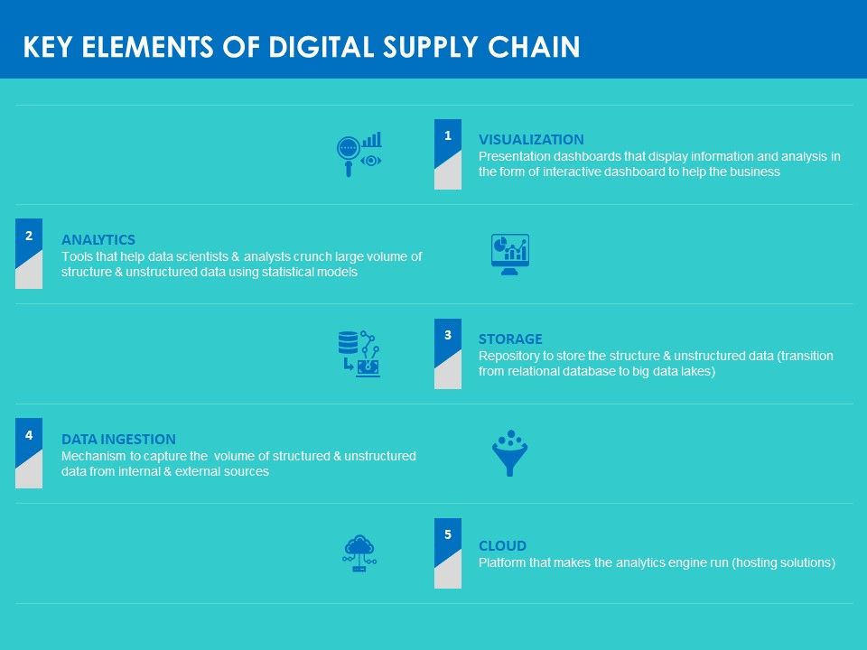 Modifying_Supply_Chain_Digitally_Key_Elements_Of_Digital_Supply_Chain_Ppt_PowerPoint_Presentation_Infographics_Display_PDF_Slide_1.jpg