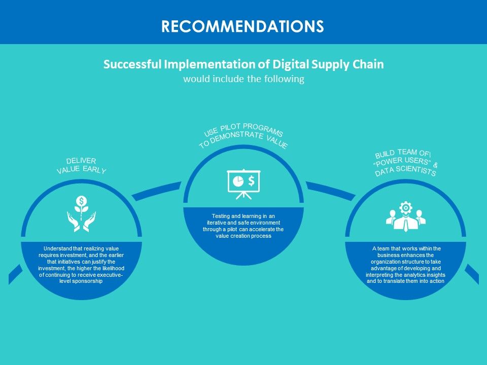 Modifying_Supply_Chain_Digitally_Recommendations_Ppt_PowerPoint_Presentation_Summary_Infographic_Template_PDF_Slide_1.jpg