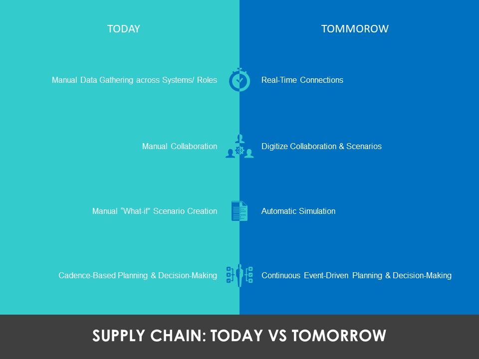 Modifying_Supply_Chain_Digitally_Supply_Chain_Today_Vs_Tomorrow_Ppt_PowerPoint_Presentation_Styles_Vector_PDF_Slide_1.jpg