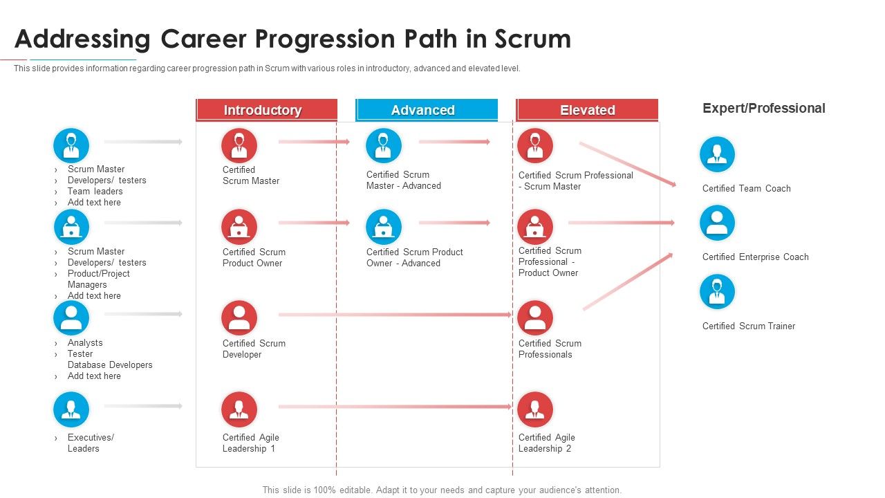 Module_Career_Trajectory_For_Professional_Scrum_Master_IT_Addressing_Career_Progression_Path_In_Scrum_Background_PDF_Slide_1.jpg