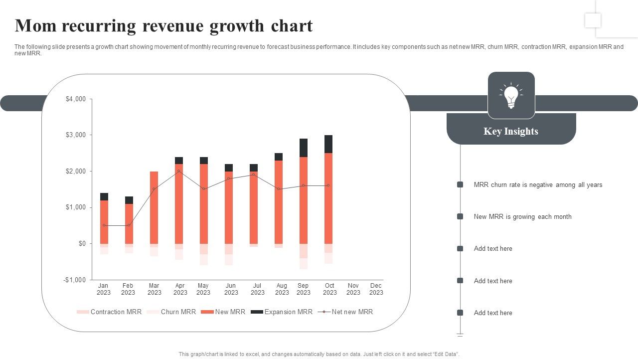 Mom_Recurring_Revenue_Growth_Chart_Themes_PDF_Slide_1.jpg