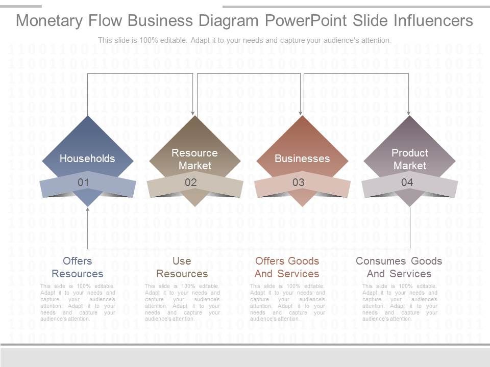 Monetary_Flow_Business_Diagram_Powerpoint_Slide_Influencers_1.jpg