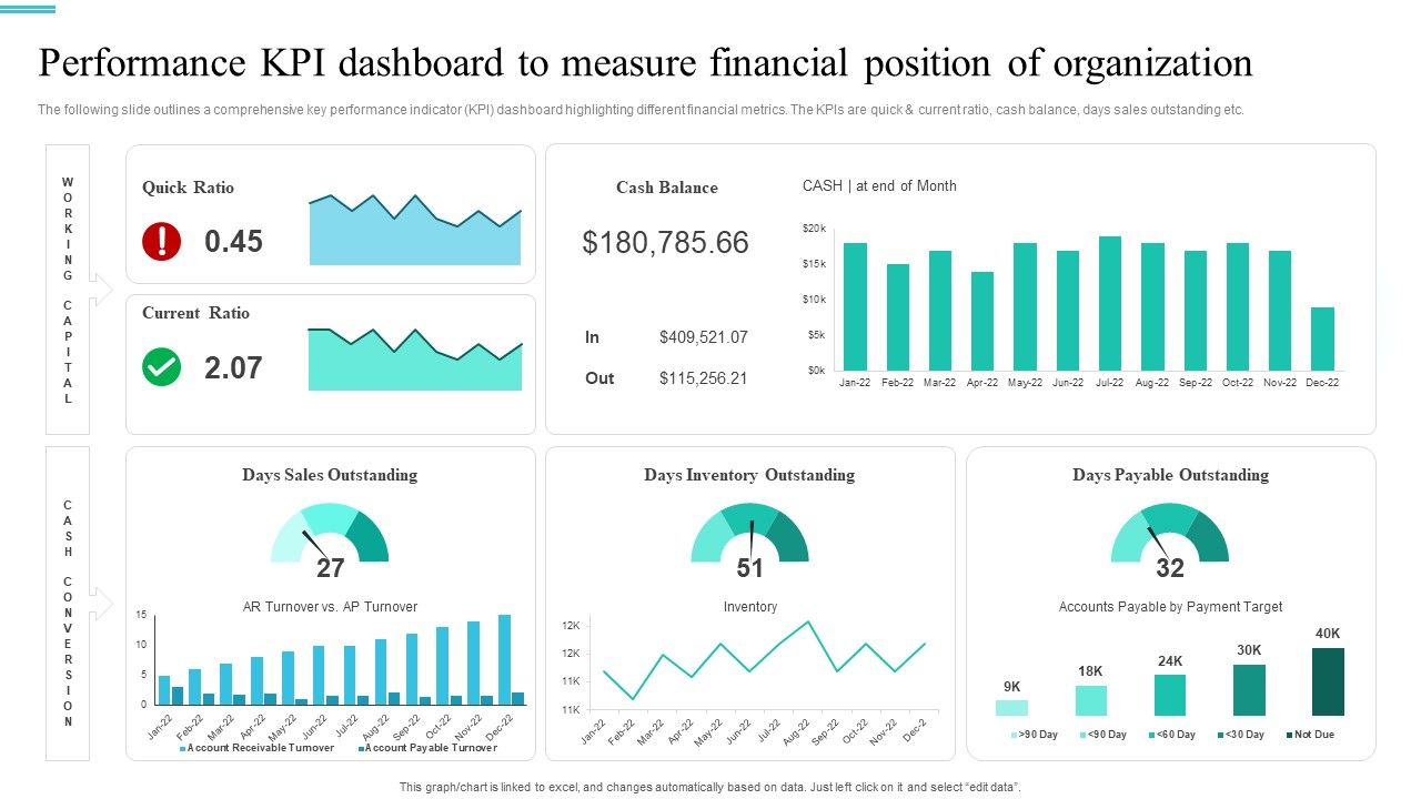Monetary_Planning_And_Evaluation_Guide_Performance_KPI_Dashboard_To_Measure_Financial_Position_Of_Organization_Ppt_File_Slides_PDF_Slide_1.jpg