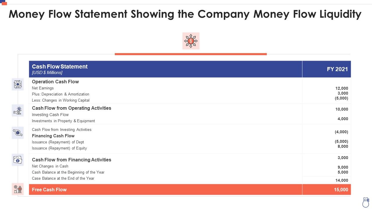 Money_Flow_Statement_Showing_The_Company_Money_Flow_Liquidity_Sample_PDF_Slide_1.jpg
