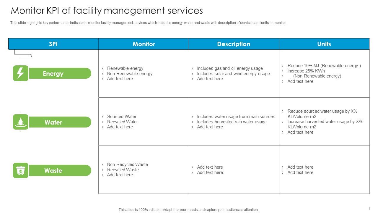 Monitor_Kpi_Of_Facility_Management_Services_Developing_Tactical_Fm_Services_Rules_PDF_Slide_1.jpg