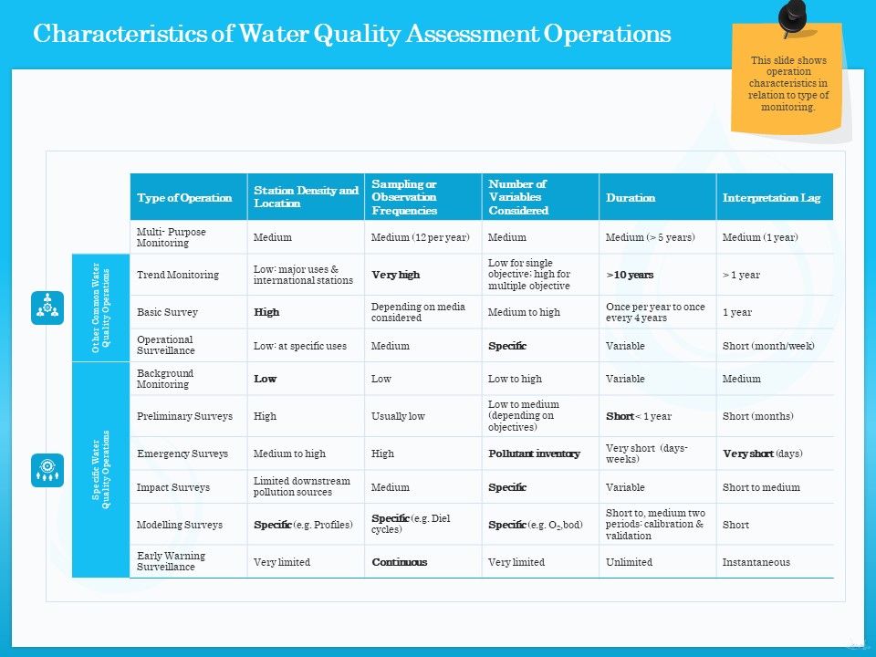 Monitoring_And_Evaluating_Water_Quality_Characteristics_Of_Water_Quality_Assessment_Operations_Ppt_Show_Smartart_PDF_Slide_1.jpg