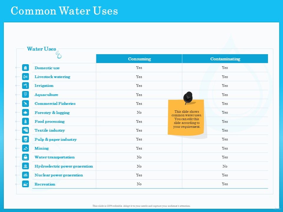 Monitoring_And_Evaluating_Water_Quality_Common_Water_Uses_Ppt_PowerPoint_Presentation_Ideas_File_Formats_PDF_Slide_1.jpg
