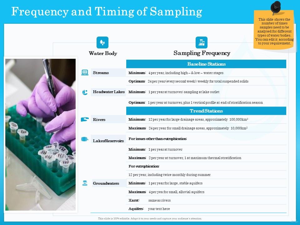 Monitoring_And_Evaluating_Water_Quality_Frequency_And_Timing_Of_Sampling_Ppt_PowerPoint_Presentation_Professional_Portrait_PDF_Slide_1.jpg